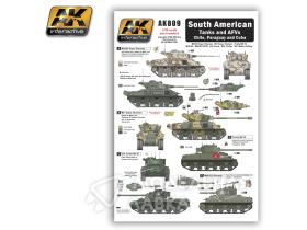 Декали South American Tanks and AFVs