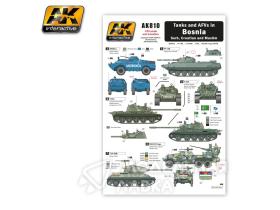 Декали Tanks and AFVs in Bosnia