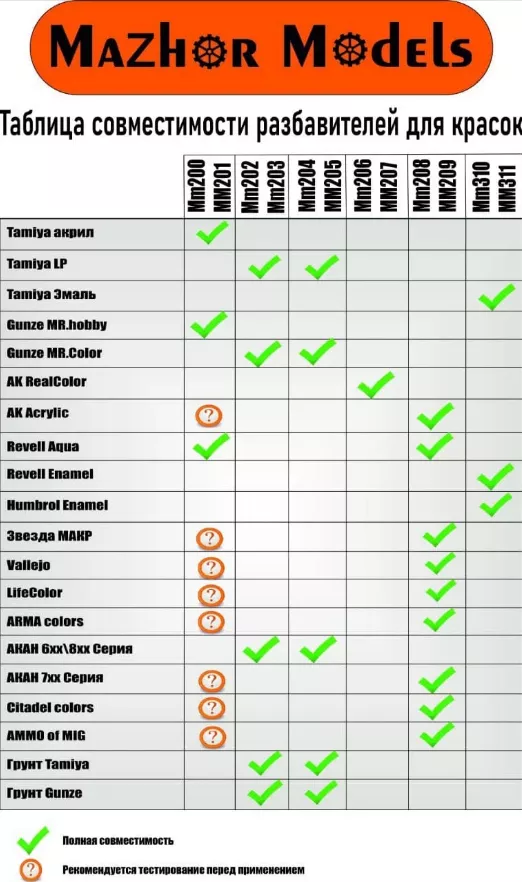 Совместимость защитных стекол. Таблица совместимости испарителей. Совместимость красок таблица. Совместимость красок для волос таблица. Таблица испарителей.